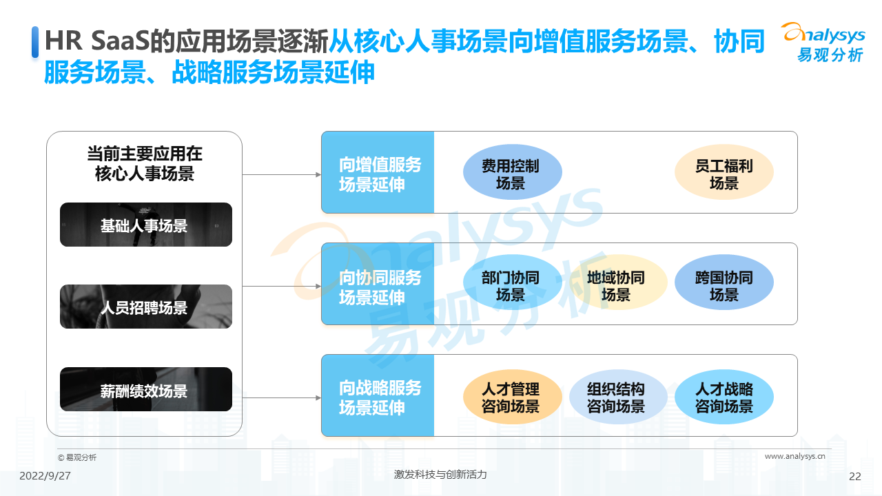 产品经理，产品经理网站